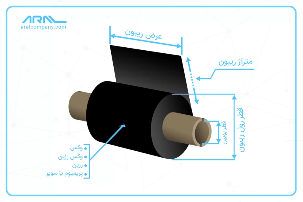 راهنمای ابعاد ریبون لیبل پرینتر (آرال رول آریا) 