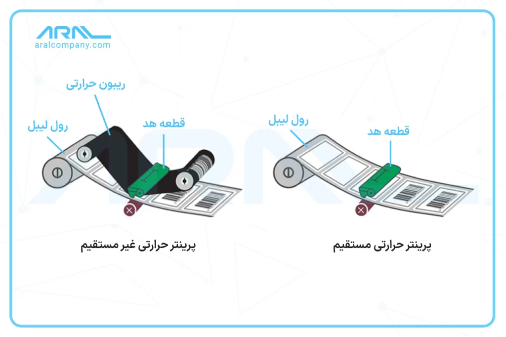 تفاوت پرینتر حرارتی مستقیم و غیرمستقیم برای چاپ لیبل 