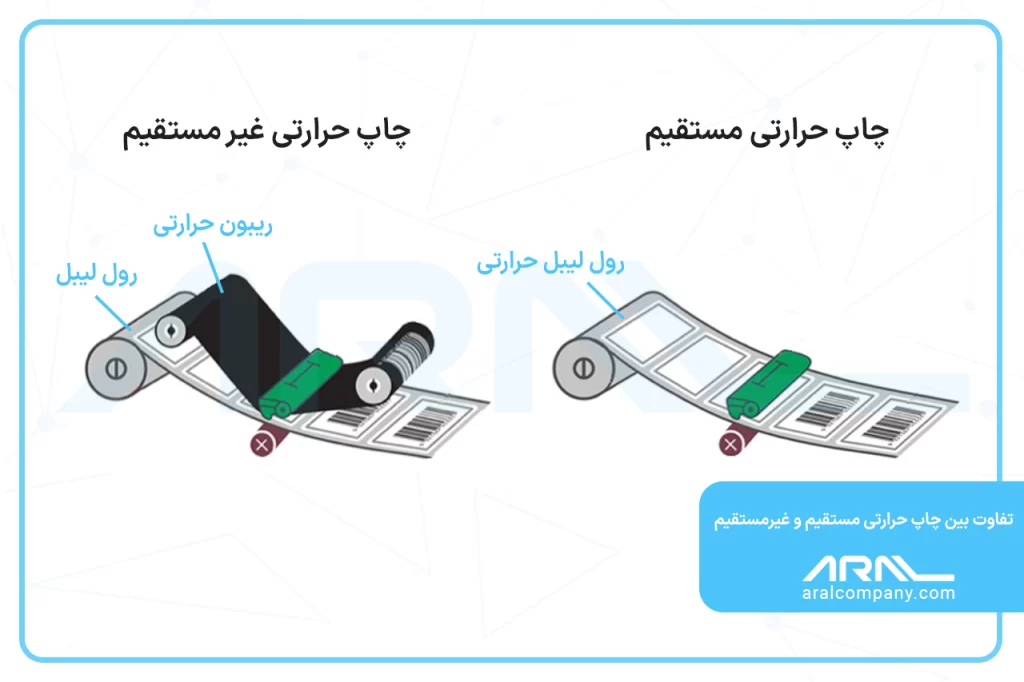 تفاوت بین چاپ حرارتی مستقیم و غیرمستقیم