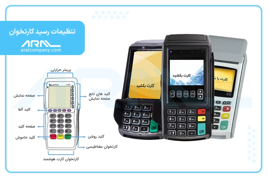 تنظیمات رسید کارتخوان - آرال رول آریا