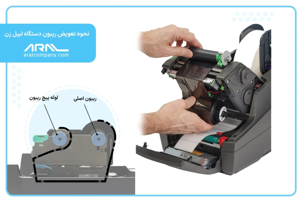 راهنمای کامل نحوه تعویض ریبون دستگاه لیبل زن