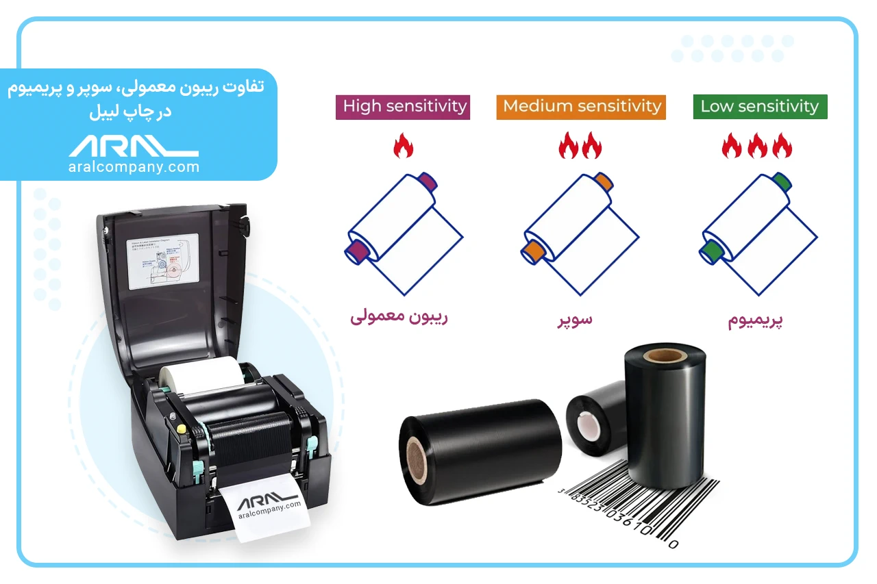 تفاوت ریبون معمولی، سوپر و پریمیوم در چاپ لیبل