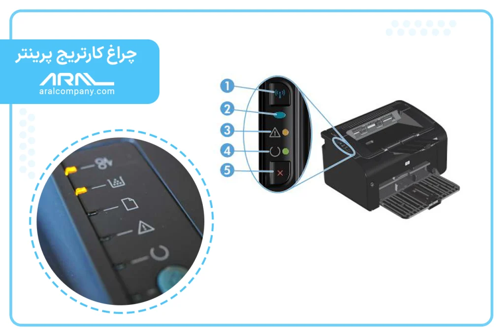 چراغ کارتریج پرینتر