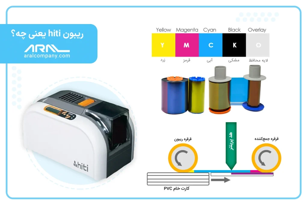 ریبون hiti چیست؟