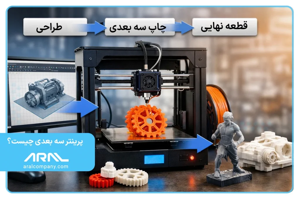 پرینتر سه بعدی چیست؟