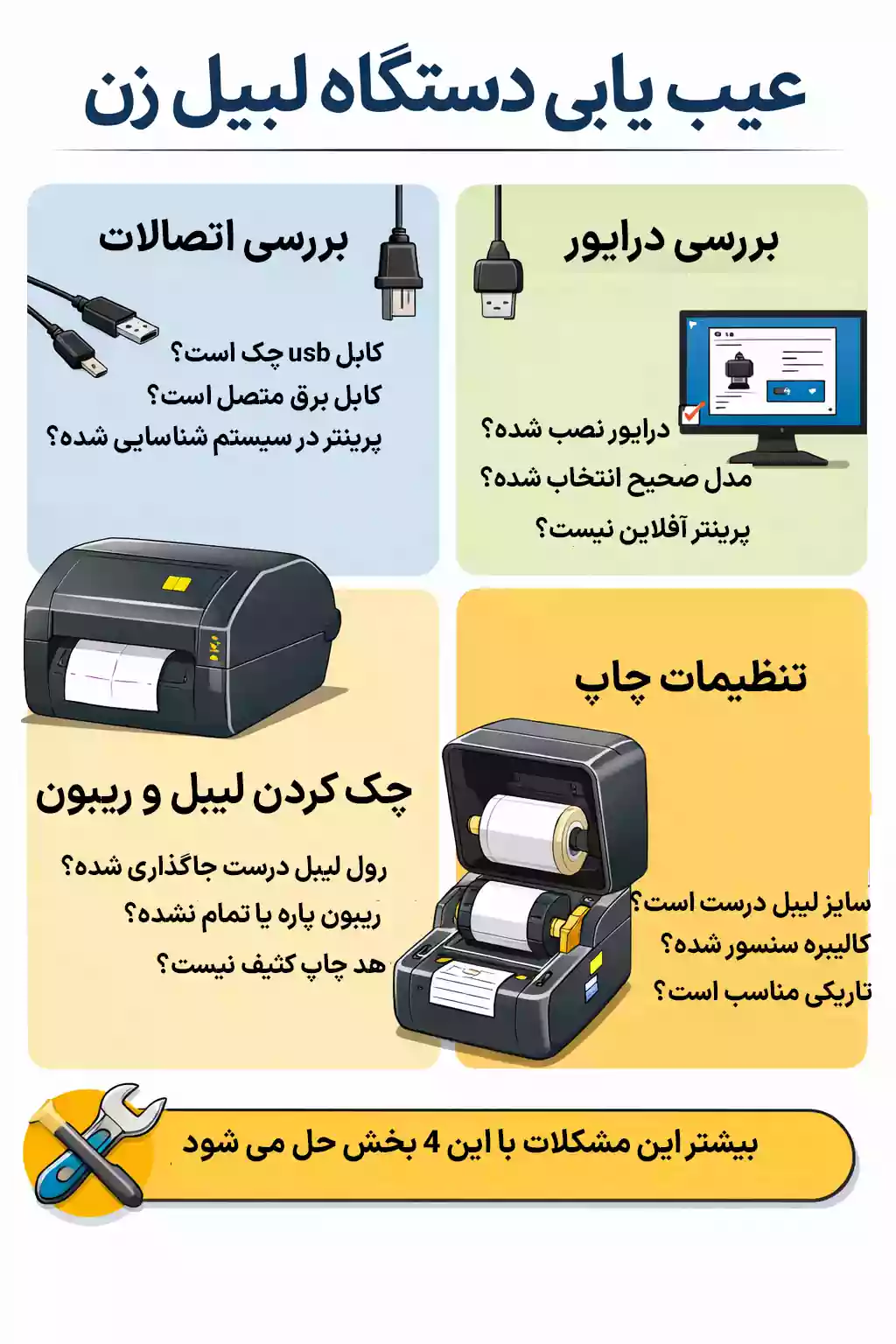 چک لیست بررسی عیوب لیبل زن