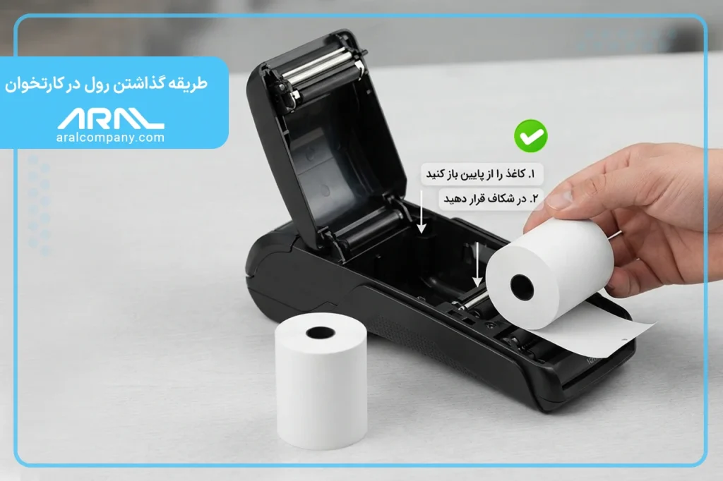How to insert a roll into the card reader